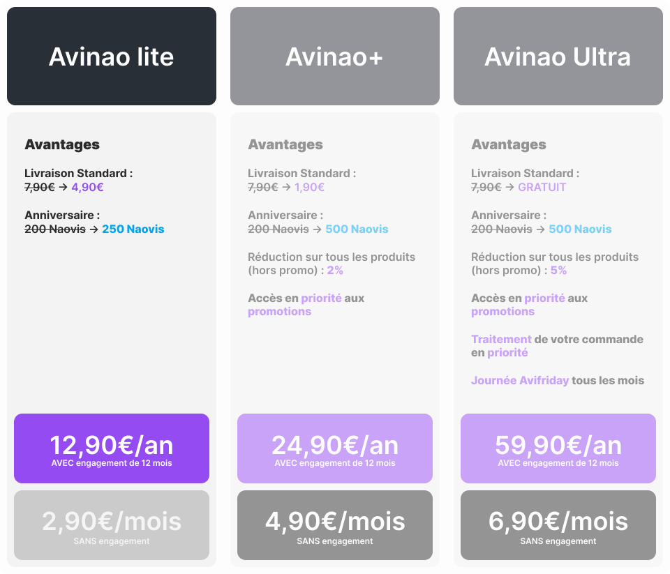 Avinao prémium